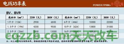 汽车问答：功率_什么是功率  第2张