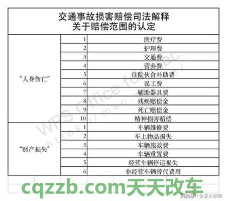 有用：汽车发生交通事故对方全责该怎么处理 交通事故责任认定后赔偿比例又如何划分  第2张