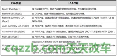 汽车分享：LSA_什么是LSA