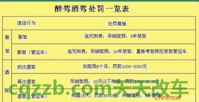 简单说说：酒驾无证驾驶怎么处罚_交通问题