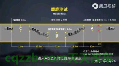 汽车疑问：麋鹿测试_什么是麋鹿测试  第3张