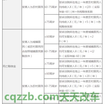 了解：2018年安徽交通事故赔偿标准_交通业务办理  第1张