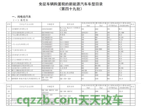 简单说说：2021年购置税优惠政策车型 2021年买车国家有补贴吗