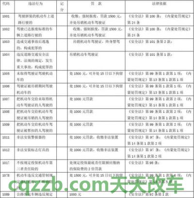 汽车分享：2017年交通违章扣分罚款标准是怎样的_交通问题