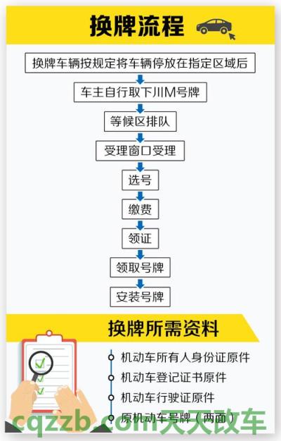 了解：新车办理上牌照流程及费用_交通业务办理  第2张