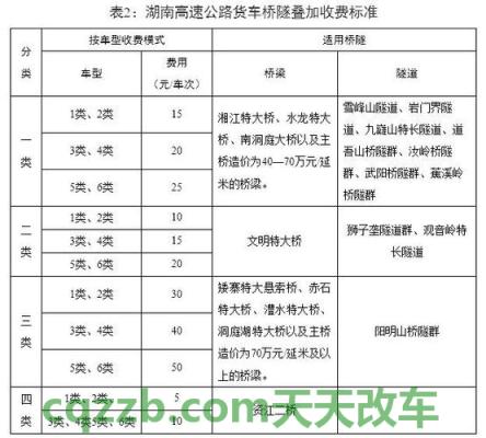 了解汽车：高速收费怎么计算距离 高速怎么收费的标准  第2张