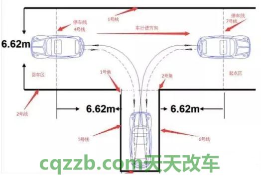 车友：科目二倒车入库视频全过程 科目二倒车入库打晚打早怎么调整  第2张