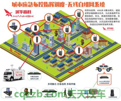 问题：城市安全系统_什么是城市安全系统  第1张