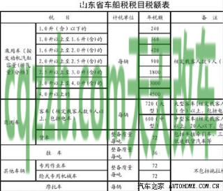 简单说说：车船税免税范围是哪些_交通问题  第2张
