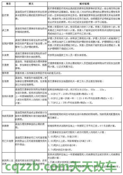 原来：广州交通事故赔偿标准_交通业务办理