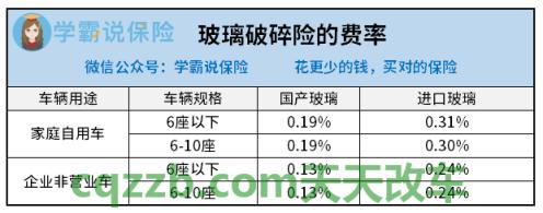 解答汽车：玻璃单独破碎险_什么是玻璃单独破碎险  第2张