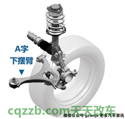 汽车有关：前悬挂类型_什么是前悬挂类型  第3张