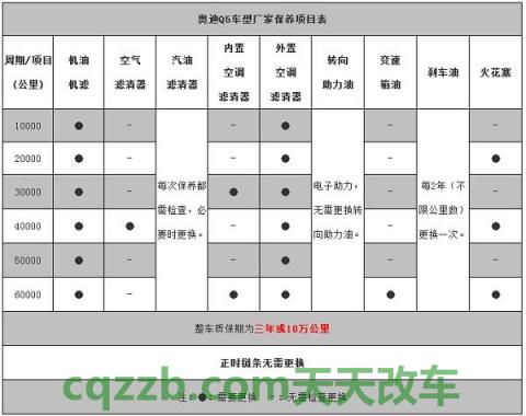 问题：奥迪q5报价多少钱一辆 奥迪q5保养周期一览表  第2张