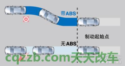 车回答：ABS防抱死制动系统_什么是ABS防抱死制动系统