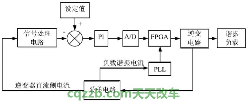 车知识：电子功率控制_什么是电子功率控制  第3张