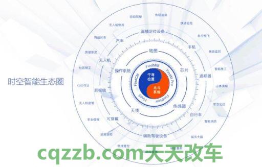 车问答：定位互动服务_什么是定位互动服务  第2张