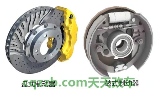 解答：后制动类型_什么是后制动类型  第2张