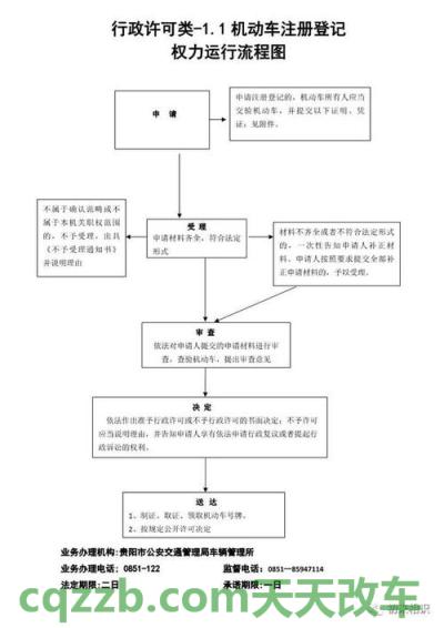解答汽车：机动车注册登记流程及提交材料_交通业务办理