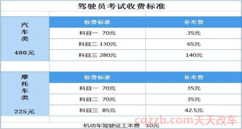 去车管所取消预约需要带些什么(先交钱再预约还是先预约后交钱)  第2张