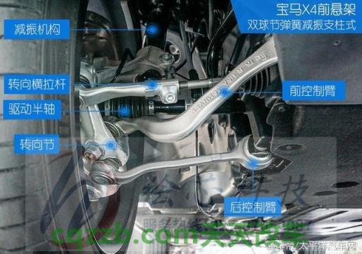 关于汽车：扭力梁式悬挂_什么是扭力梁式悬挂  第2张