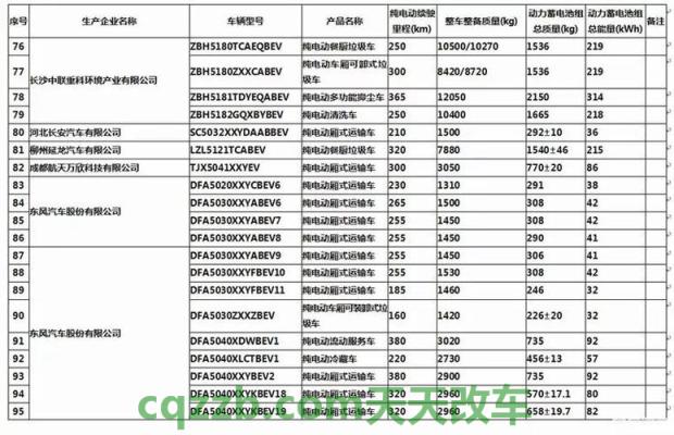 分享：特斯拉免征车辆购置税吗 特斯拉皮卡上市时间表  第1张