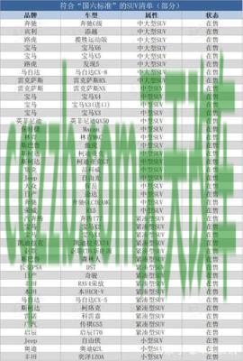 车友：国六标准最新车型有哪些 国六标准的车型有几款?
