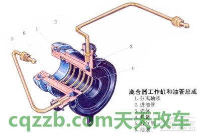 解答汽车：离合器_什么是离合器  第5张