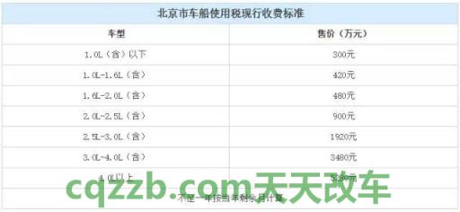 解答：车船税可以不交吗_交通问题  第3张
