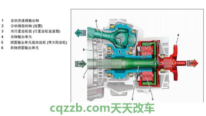 车回答:分动箱_什么是分动箱 第3张