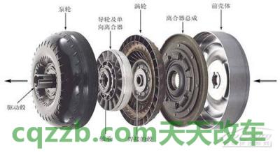 简单说说：液力变矩器_什么是液力变矩器  第5张