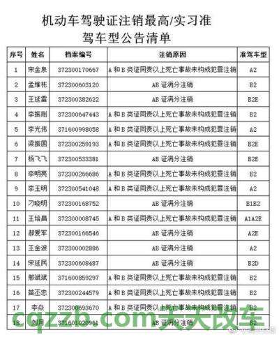 车知识：机动车驾驶证申领要求（123号令节选）_交通业务办理