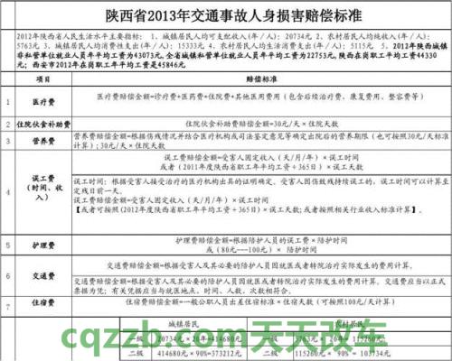 汽车有关：最新交通事故二级伤残赔偿标准_交通业务办理