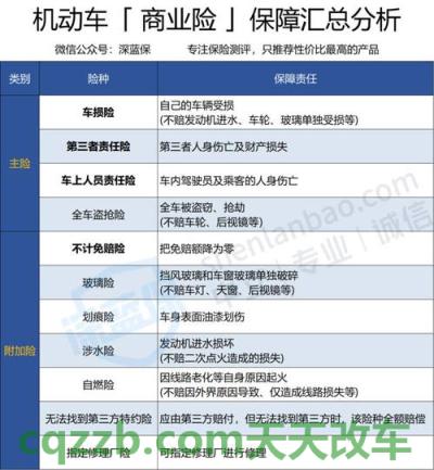 了解：车险哪些是没必要买的 车险哪家好推荐  第2张