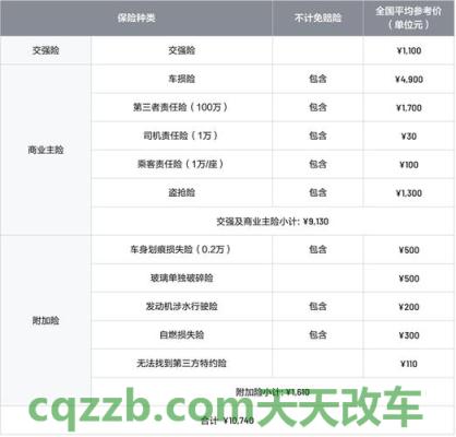 问答：新汽车保险费用计算_交通业务办理  第3张