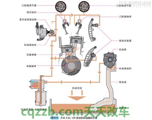 解答：汽车润滑油分配器原理作用_交通问题  第1张