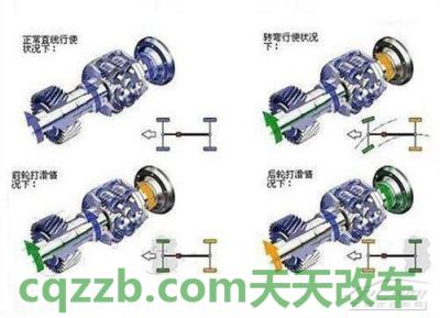 问题：quattro_什么是quattro  第4张