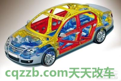 车回答:防撞梁_什么是防撞梁 第1张