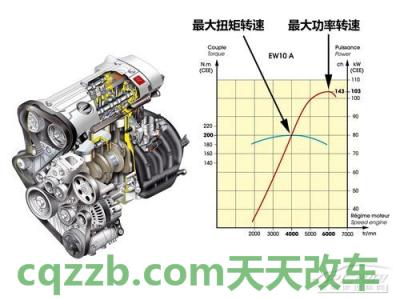 有关：最大功率转速(rpm)_什么是最大功率转速(rpm)