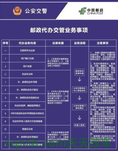 了解：驾驶证更换地点_交通业务办理