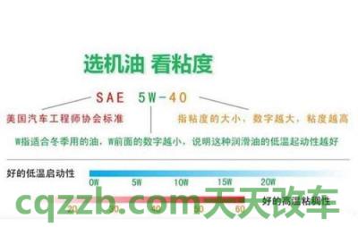 汽车有用:半合成油_什么是半合成油 第2张