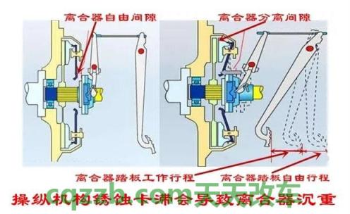 有关：自动离合器_什么是自动离合器  第1张