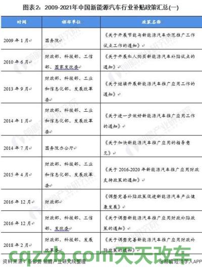 汽车分享：上海新能源车补贴政策  第2张