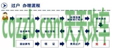 车友：夫妻车辆过户流程_交通业务办理