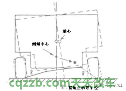 汽车分享：后轮距(mm)_什么是后轮距(mm)  第4张