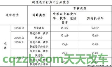 汽车疑问：2013新交规_什么是2013新交规  第2张
