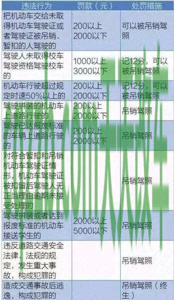 解答汽车：交通违章扣分多久消除_交通违章  第3张
