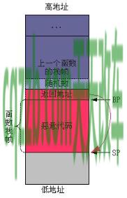汽车疑问:碰撞缓冲区_什么是碰撞缓冲区 第2张