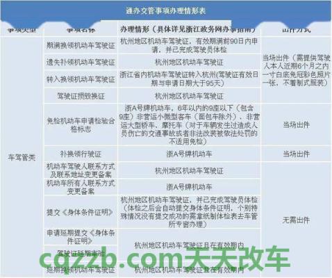 车友:c1驾驶证到期换证_交通业务办理 第3张
