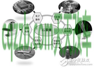 了解：石墨烯电池_什么是石墨烯电池  第2张