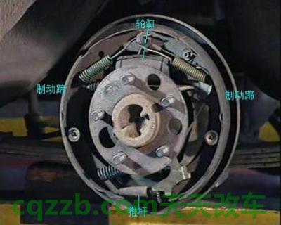 汽车问答：前后轮制动类型_什么是前后轮制动类型  第1张